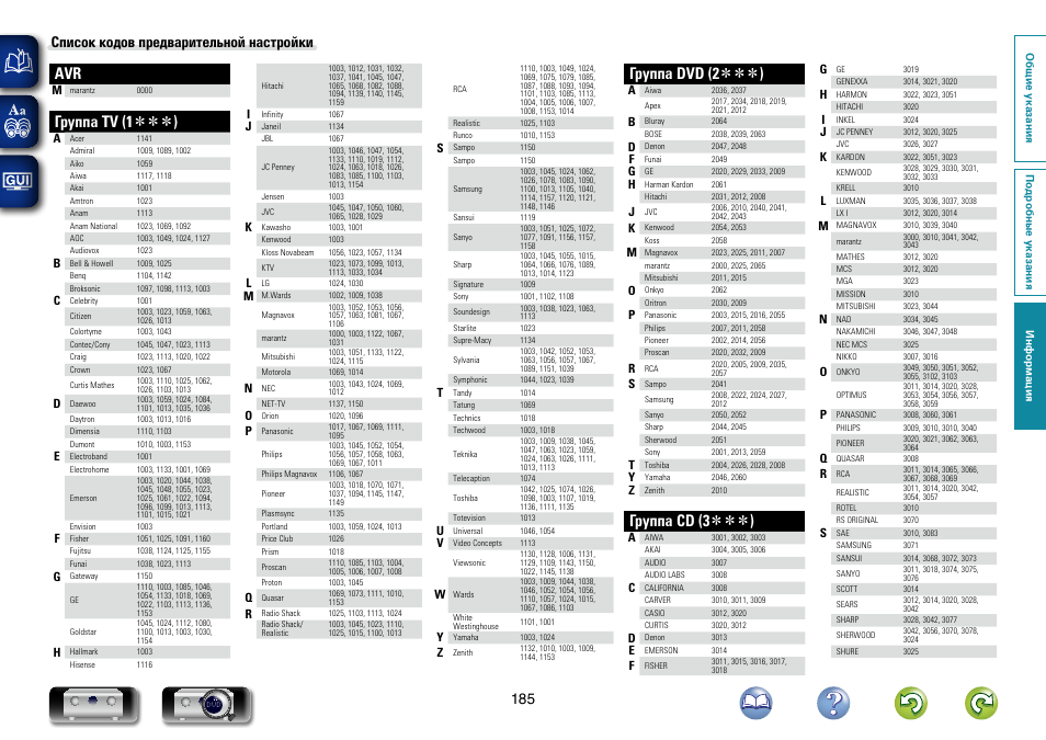 Список кодов телевизоров. Marantz av8801. Коды ТВ DEXP. Список кодов r-tv1. Marantz av 1040 подключение.