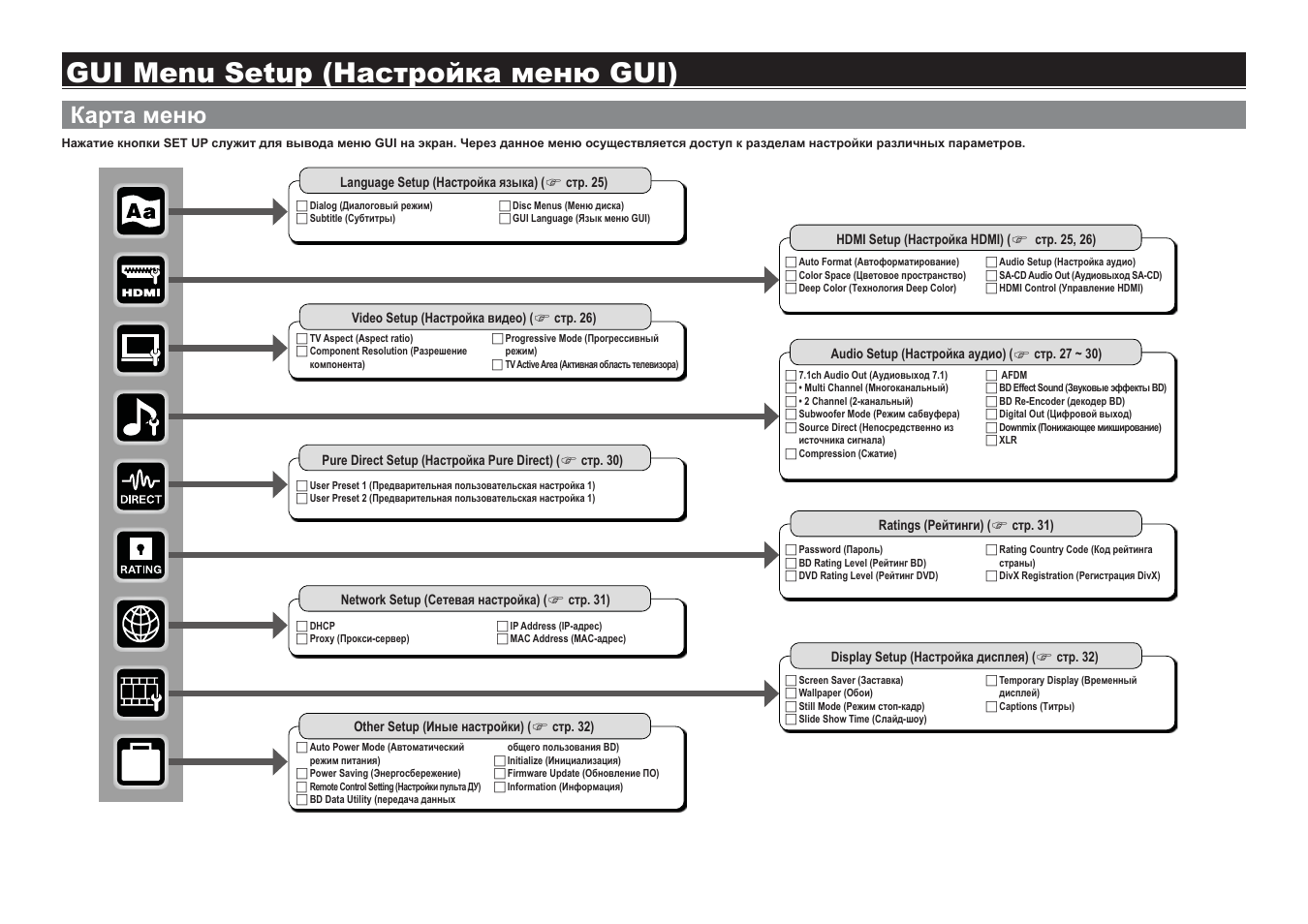 Gui menu. Процесс вывода меню.. HP 8730 карта меню. TPW k9004 инструкция.