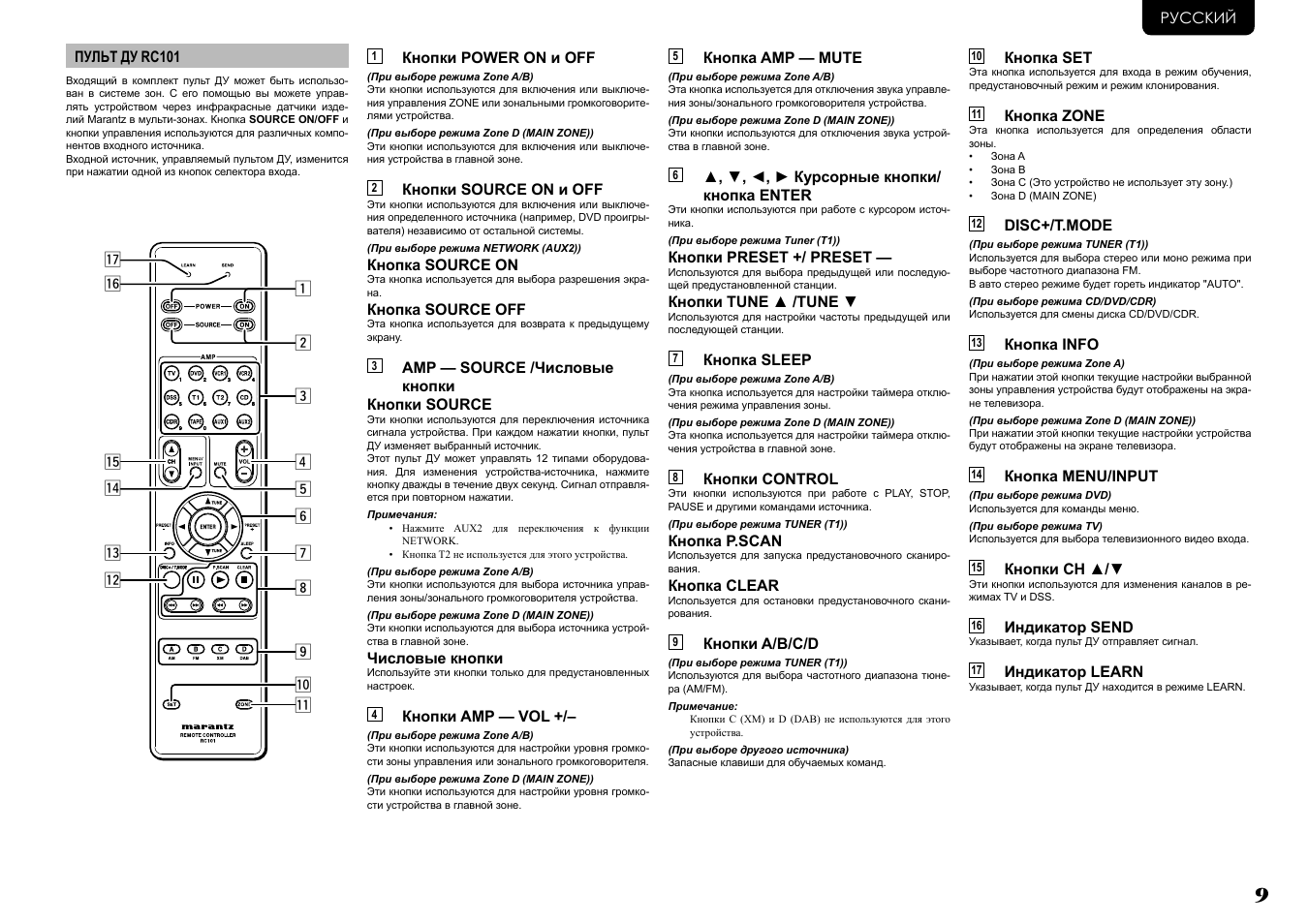 Пульт управления телевизором инструкция. Marantz rc101 пульт. Пульт Рубин RC-7 обозначение кнопок. Пульт rc5 Назначение кнопок. Пульт rc802n обозначения кнопок.