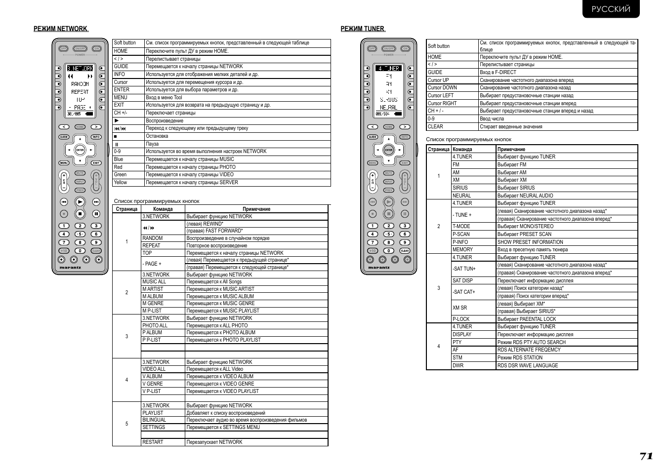 Xl830l инструкция на русском языке. Marantz av 1040 подключение. Marantz 1402 инструкция. Инструкция по эксплуатации Marantz SC-7 на русском. Marantz 5015 инструкция на русском.