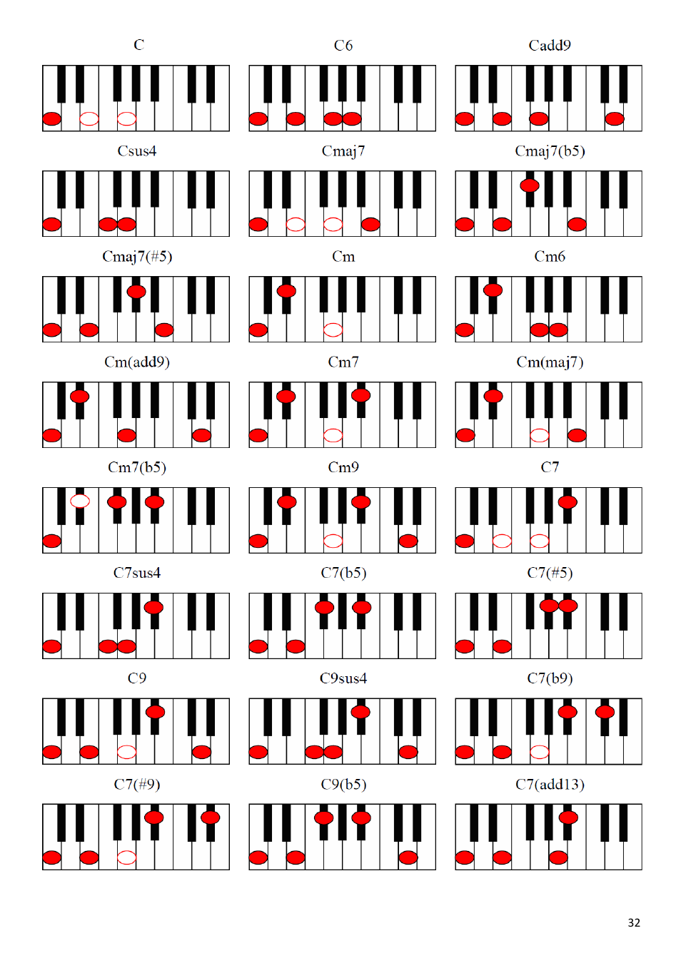песни на пианино раст на клавиатуре фото 54