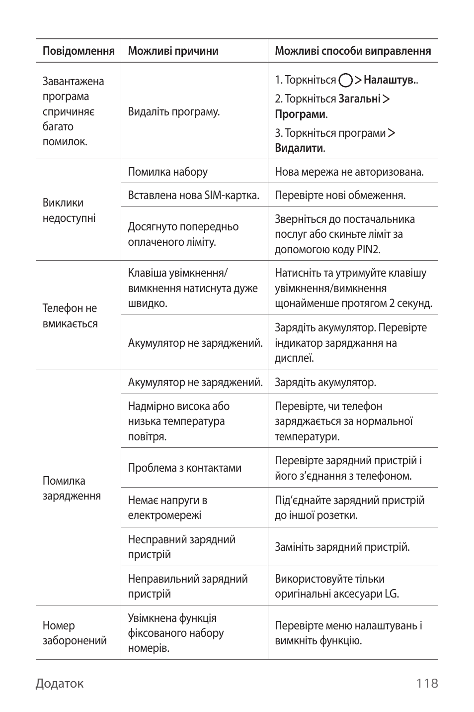 Основные гормоны человека и их функции таблица с рисунками