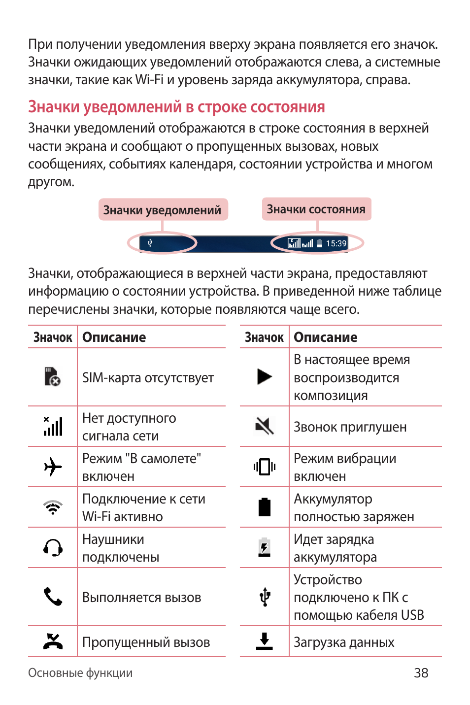 Вверху телефона. Значки вверху экрана. Значки вверху экрана телефона. Значки в строке состояния. Значок телефона.