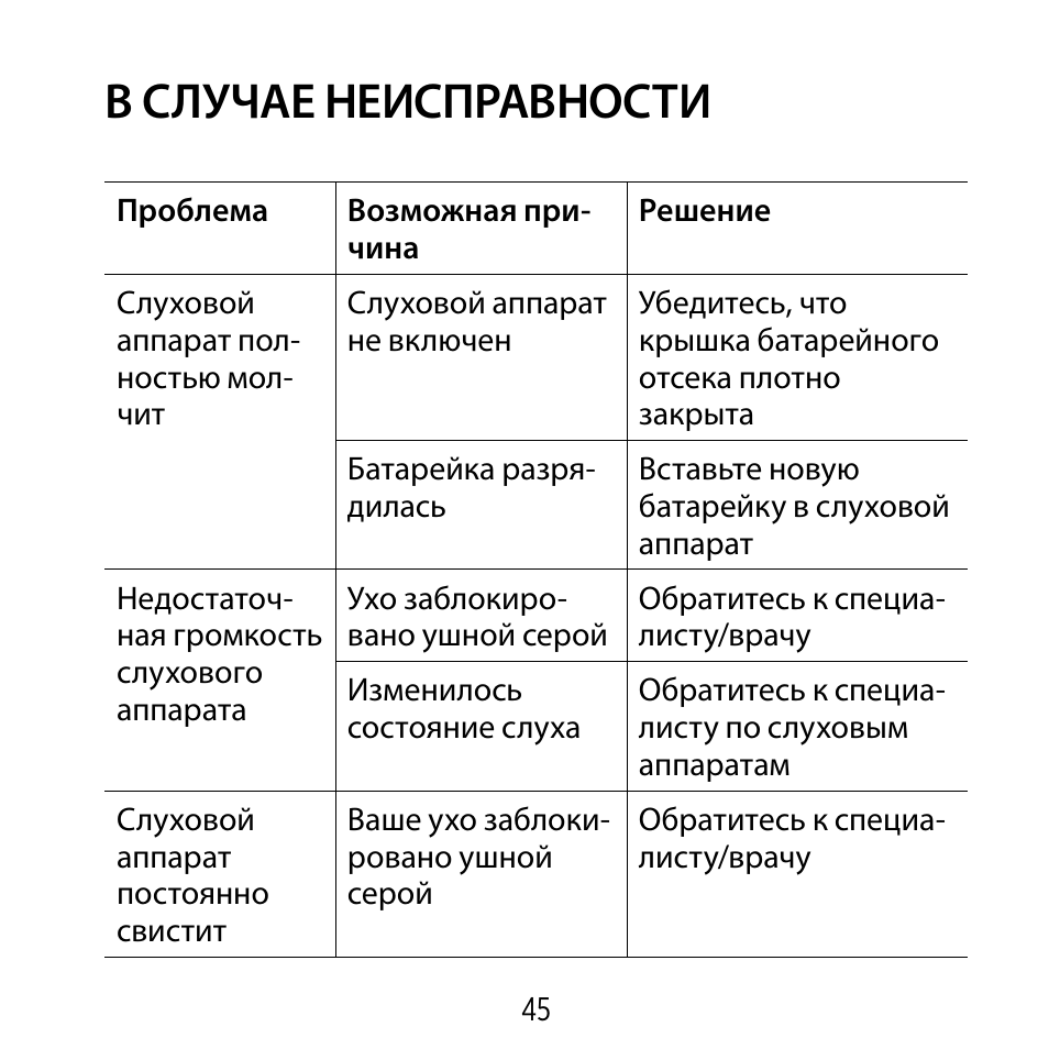 Инструкция неисправности