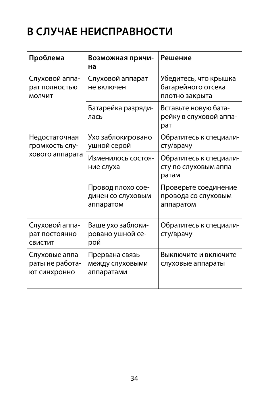 Инструкция неисправности. В случае неисправности. В случае неисправности оборудования. Инструкция. В случае неисправности светильника. Объявление в случае неработоспособности программы.