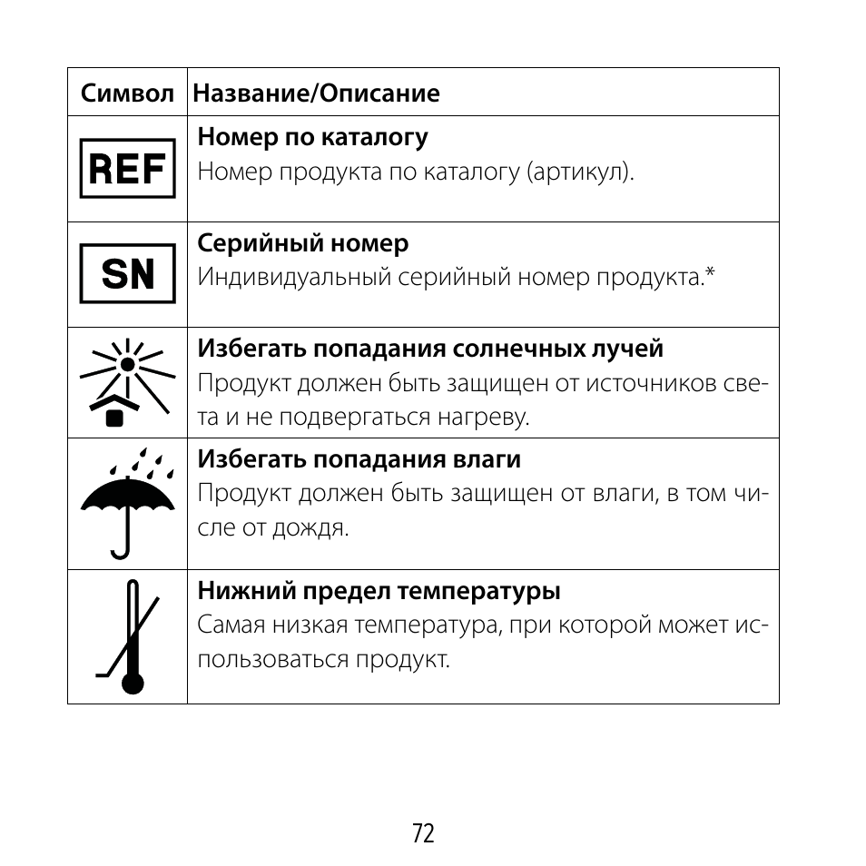 Описание номер. Значок заголовка. Название символов. Ref номер по каталогу. Знаки название температура.