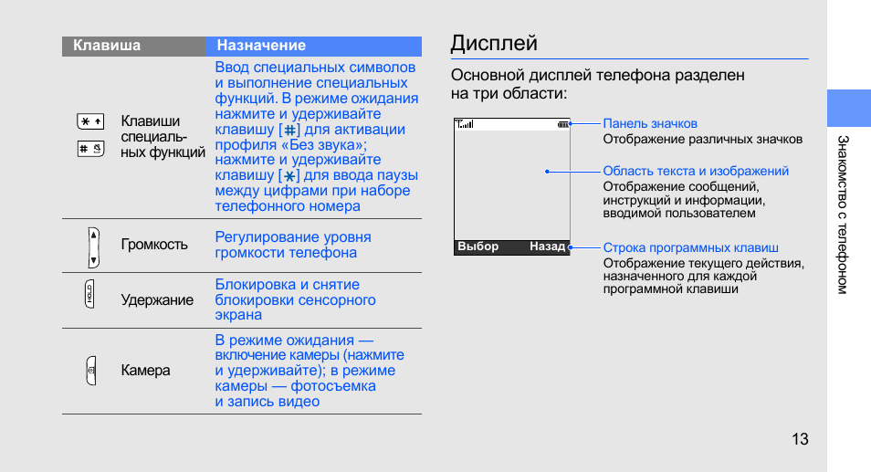 Дисплей инструкция