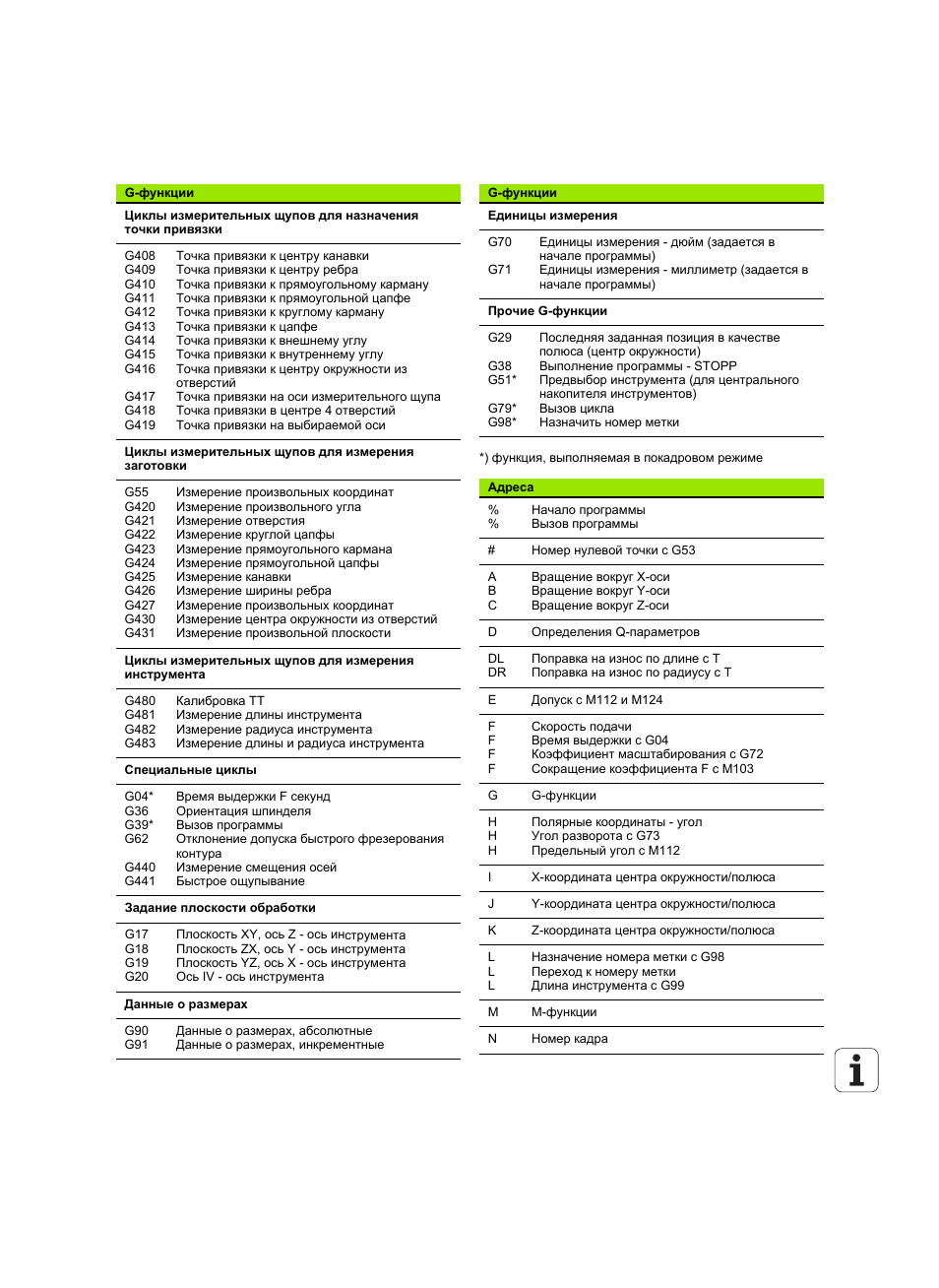 G функции. G20 функции. Функции g кодов. Функция g. G коды функция к.