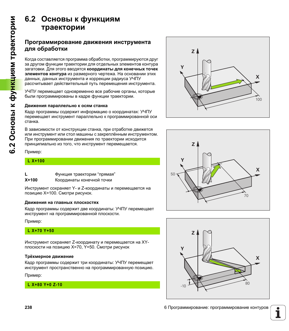 Функция инструмента. Основы программирования станков с ЧПУ. Программирование координат ЧПУ. Основные программы программирования ЧПУ. Функции программирование станка.