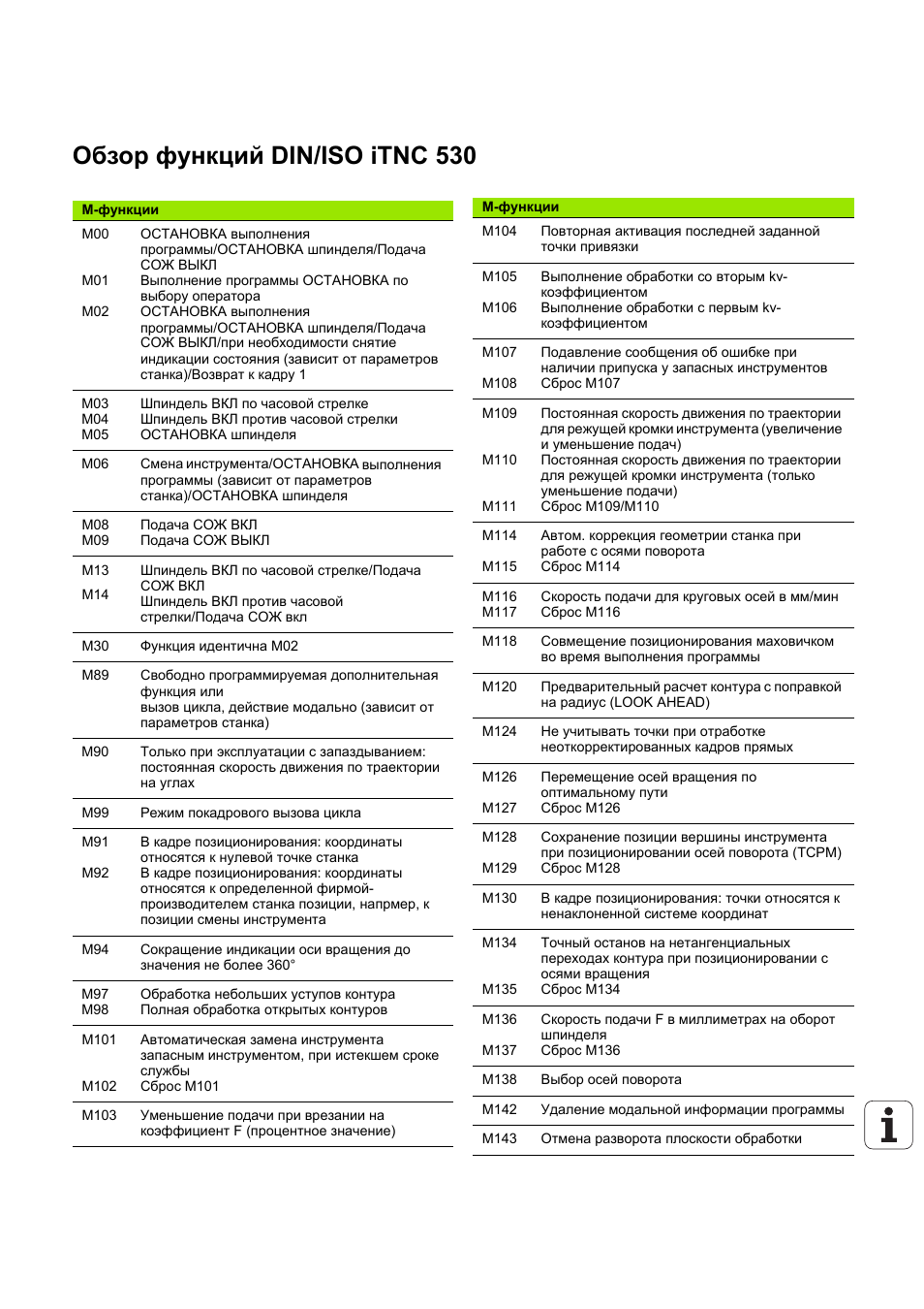 Обзор функций. М функции HEIDENHAIN 530. Din/ISO программирование. Функции m для HEIDENHAIN. Коды для позиционирования шпинделя.