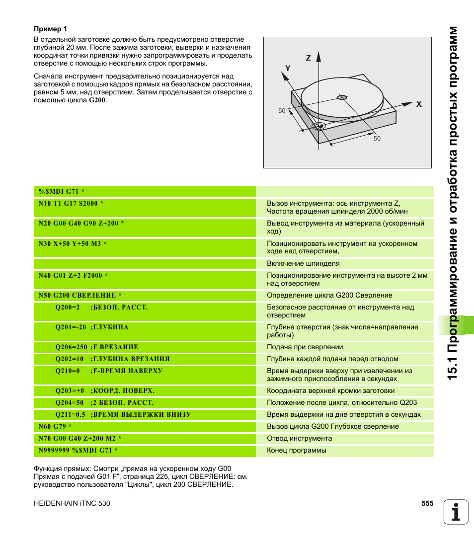 Проспекта инструкция. G71 цикл сверления. Цикл сверления g200.