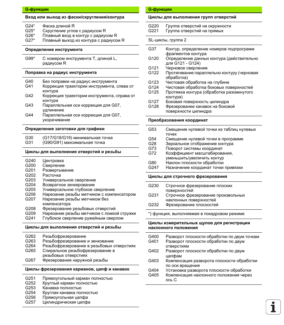 G functions. HEIDENHAIN TNC 620. Функция g. Функции пж. Подготовительные функции g.