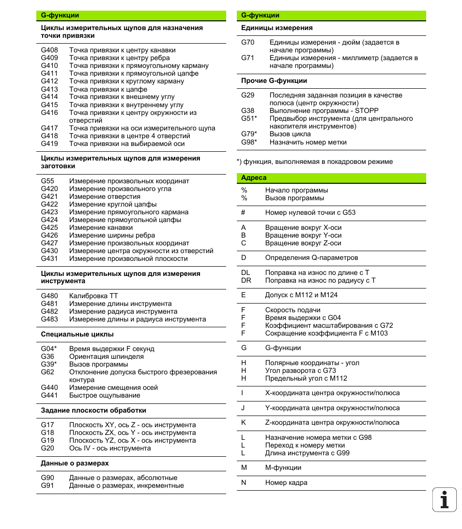 G functions. G20 функции. Функция g. G коды функция к. G M коды HEIDENHAIN.