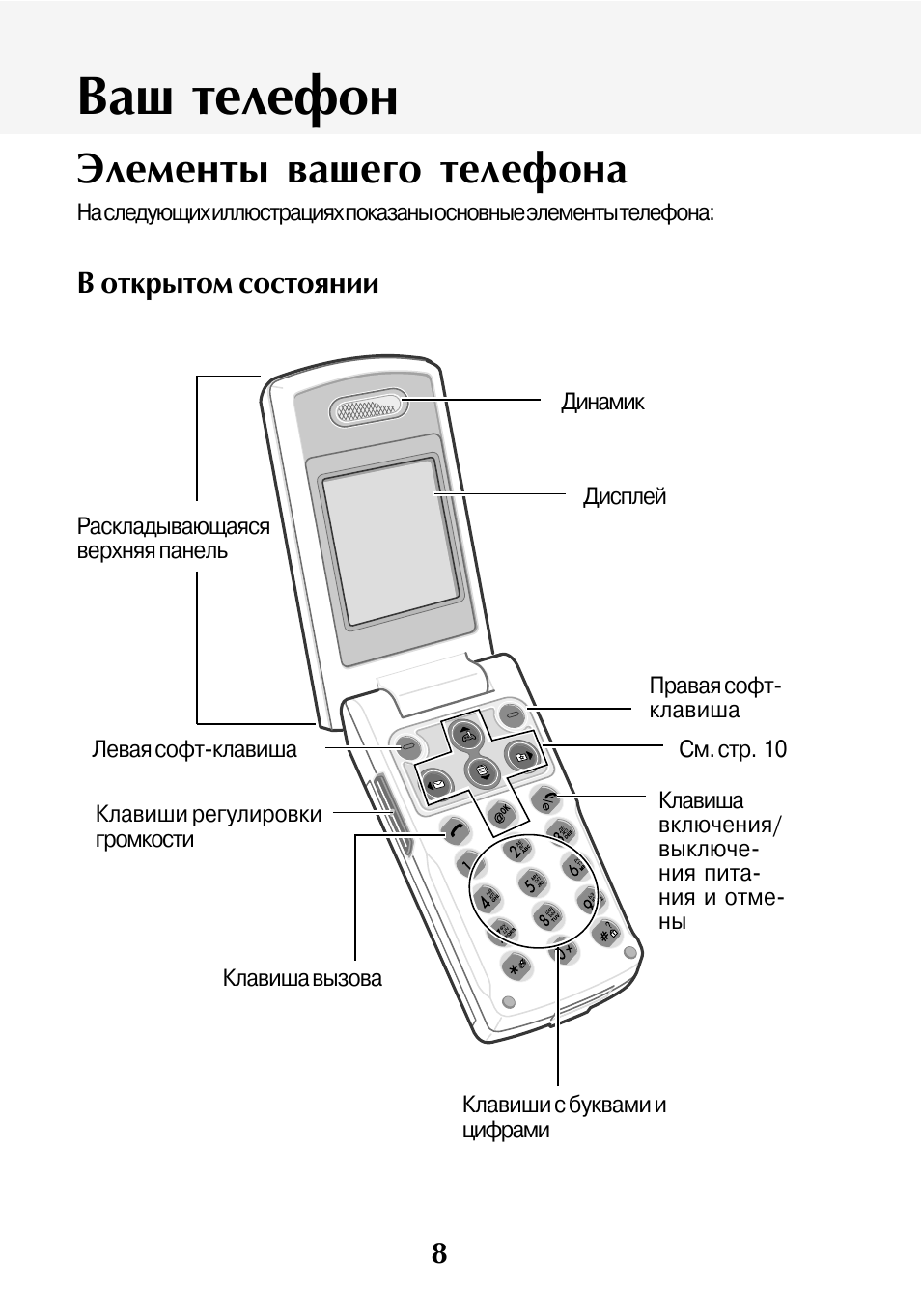 Элементы телефона. Телефон Voxtel bd-38. Voxtel bd38. Вокстел bd 38.