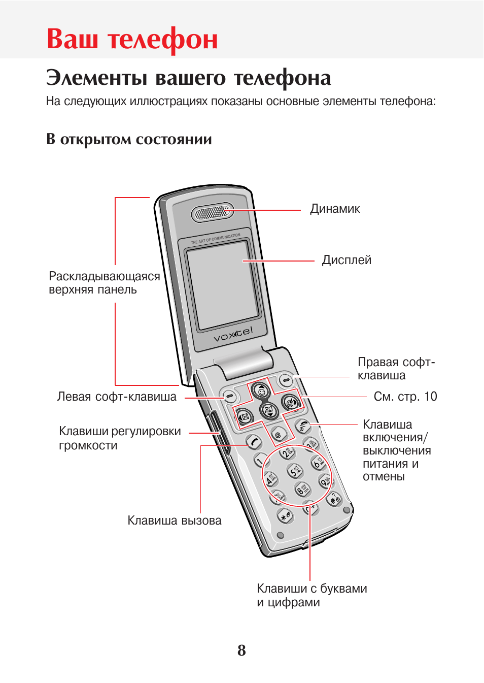 Элемент телефон. Voxtel bd30. Инструкция по эксплуатации мобильного телефона. Домашние телефоны Вокстел 2006. Вокстел стандартные рингтоны слушать.