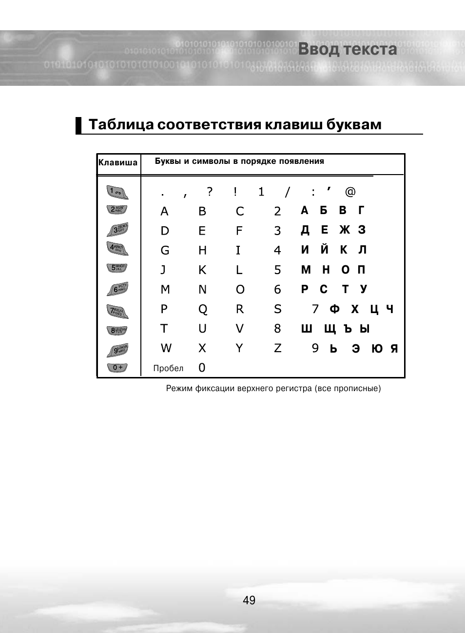 Таблица соответствия букв. Таблица соответствия кнопок.