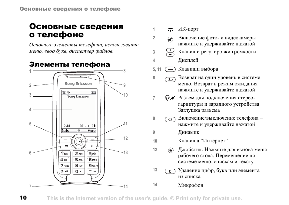 Элементы телефона. Джойстик Sony Ericsson k700i схема. Инструкция к кнопочному телефону самсунг. Как включить сотовый телефон кнопочный. Устройство кнопочного телефона.