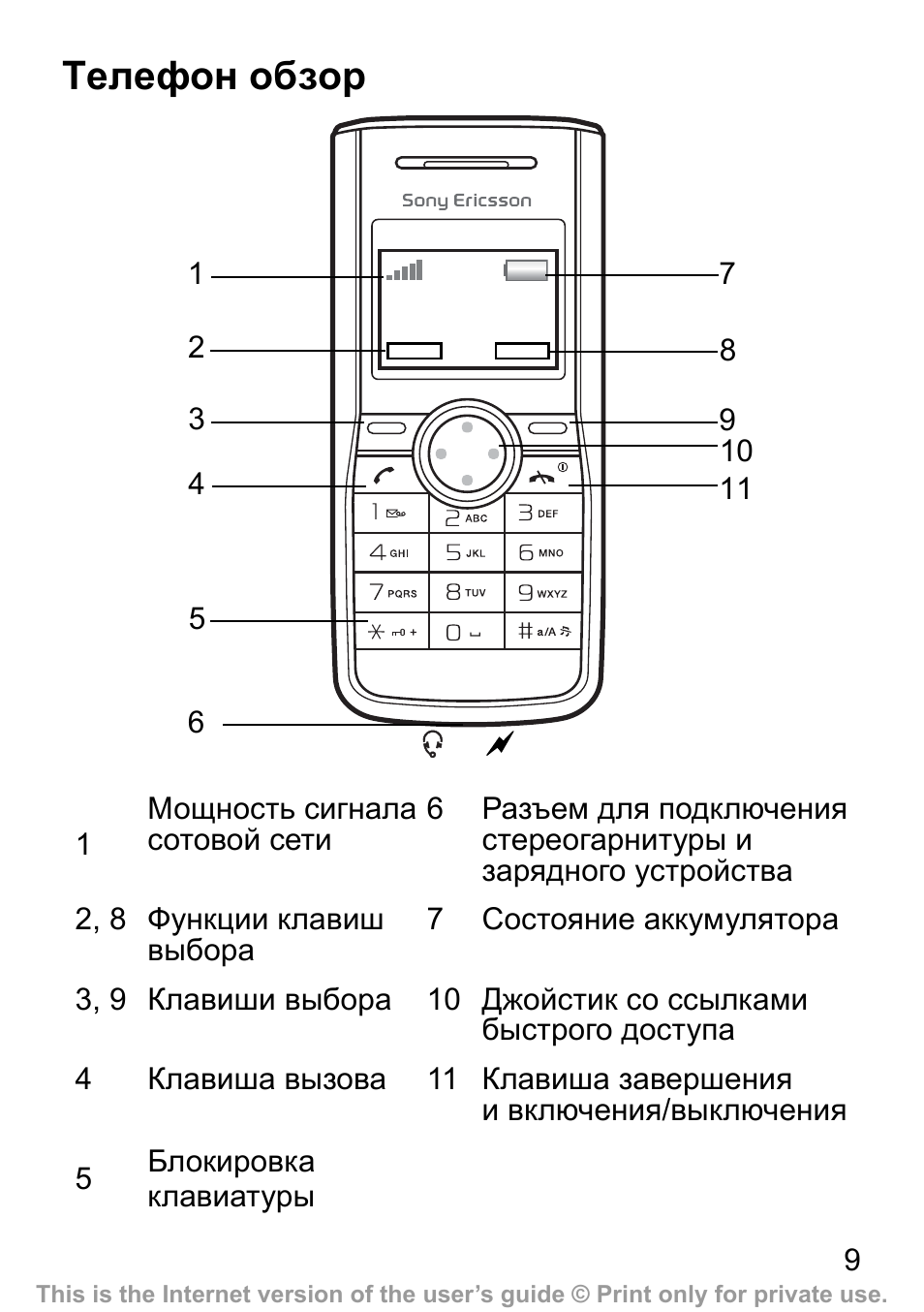 Обзор инструкция. Sony Ericsson j110i. Sony Ericsson 120i. Sony Ericsson k310 схема. Схема Sony Ericsson s302.