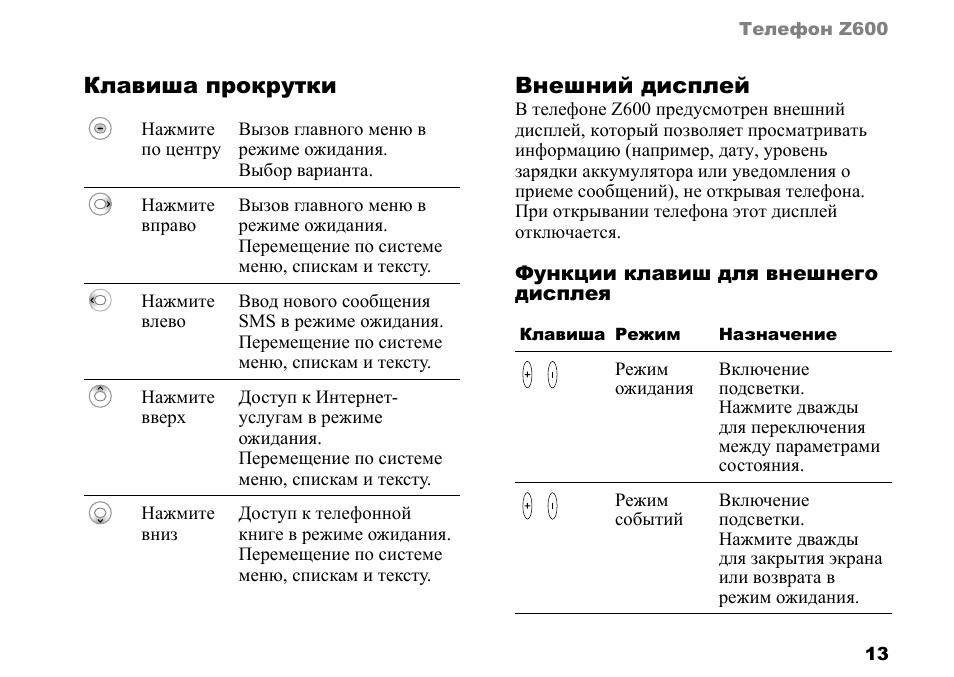 Дисплей функции