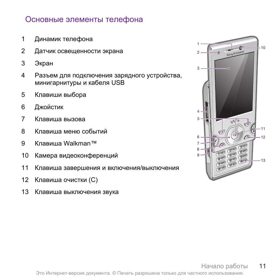 Элемент телефон. Sony Ericsson с 510 переключатель громкости. Сони Эриксон слайдер j20i зарядка. Элементы телефона. Инструкция Sony Ericsson.