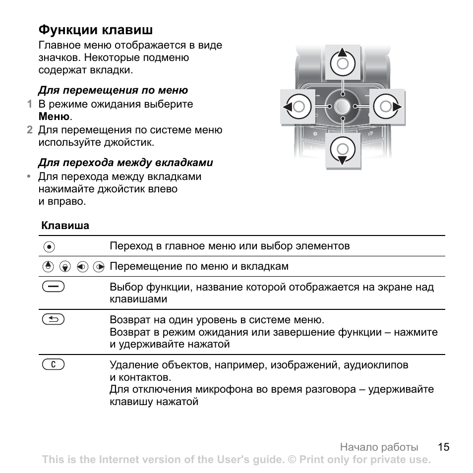 Кнопка function