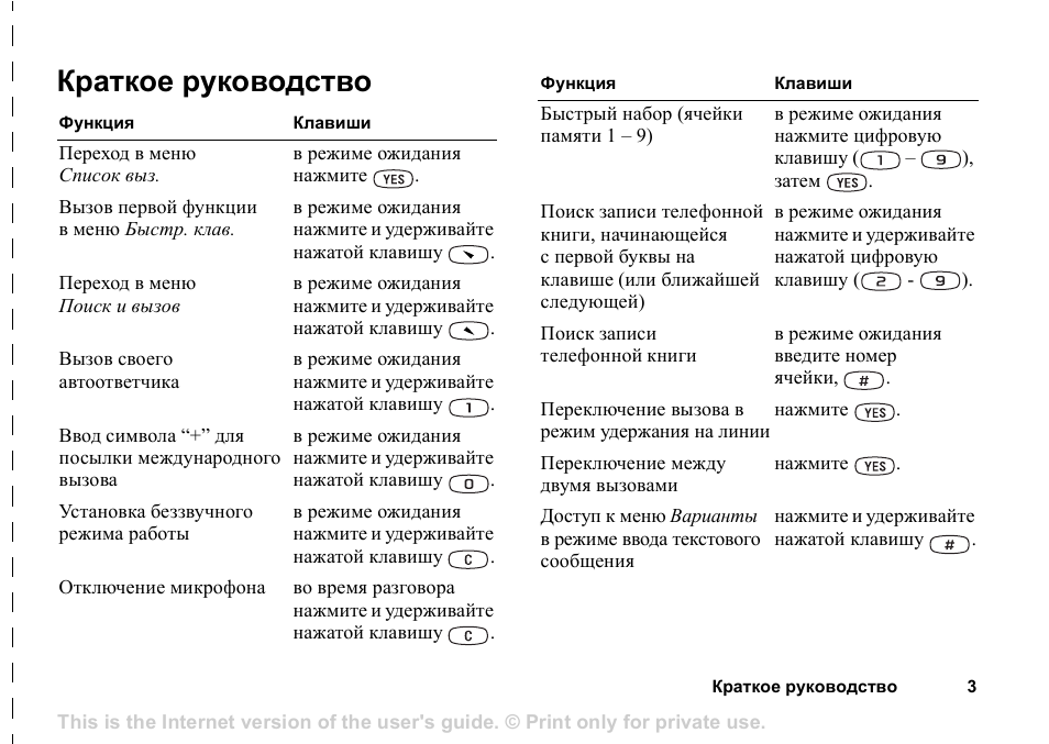 Инструкция 3. Краткое руководство. Инструкция zh/LW-03 инструкция. Краткая инструкция. Borofone br3 инструкция по эксплуатации.