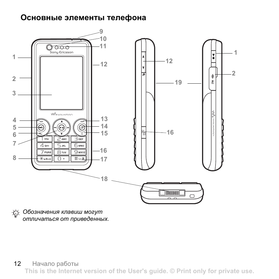 Элемент телефон