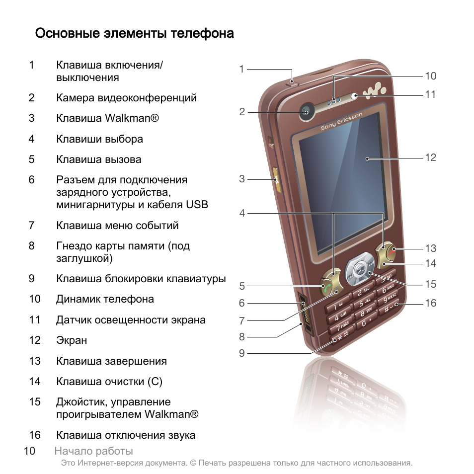 Элемент телефон. Элементы телефона. Sony Ericsson w890i схема. Код блокировки телефона сони Эриксон. Руководство от телефона сони Эриксон.