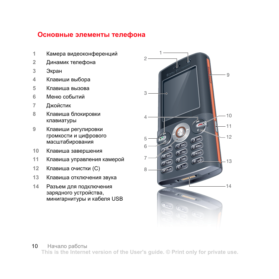 Элементы телефона. Sony Ericsson k630i. Sony Ericsson k630i характеристики. Инструкция к телефону сони Эриксон. Телефон без динамика.