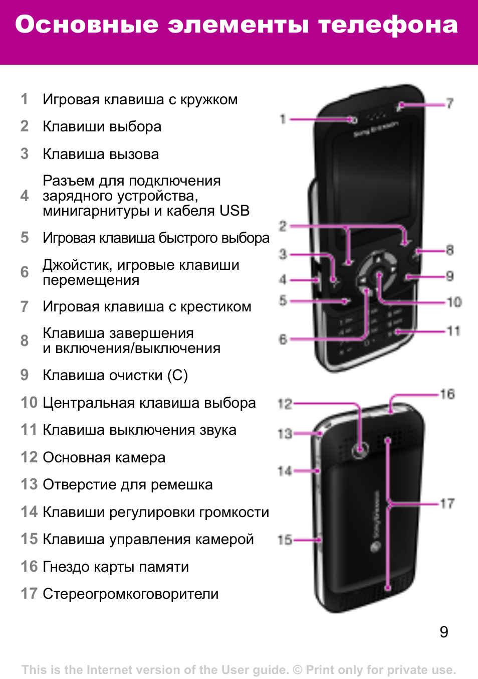 Элементы телефона. Основные элементы телефона. Смартфон схема элементов. Дисковый телефон инструкция. Элемент компонент телефона.