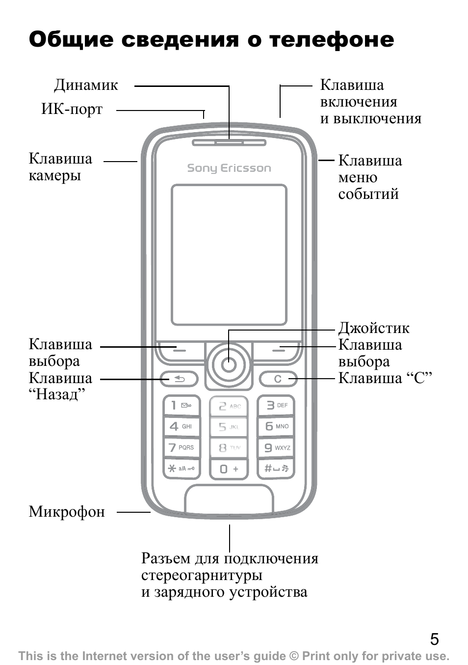 Ericsson инструкция. Sony Ericsson k310. Кнопочный телефон Sony Ericsson k310i. Сони Эриксон к 310. Sony Ericsson k310i характеристики.