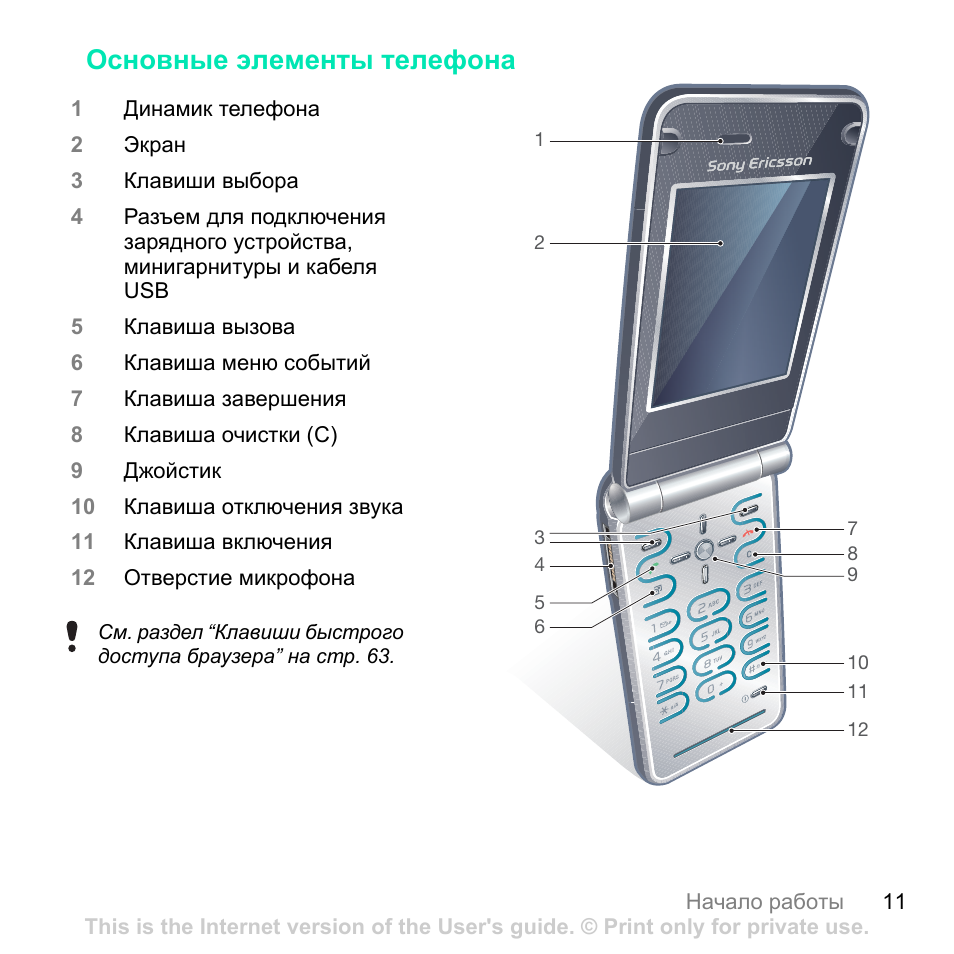 Элемент телефон. Sony Ericsson z770i характеристики. Зарядка для Sony Ericsson z770i. Элементы телефона. Инструкция Sony Ericsson.