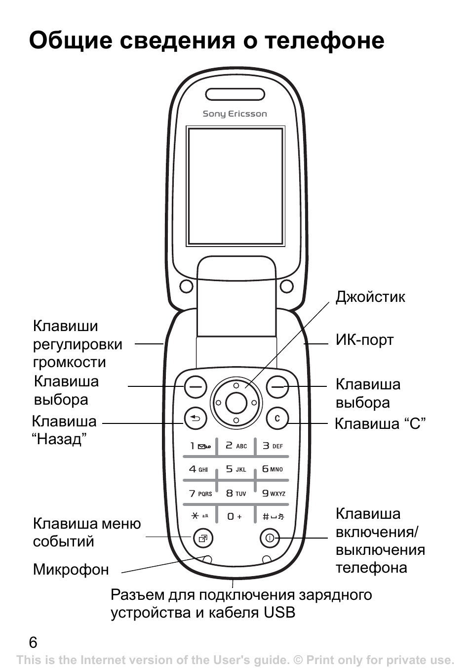 Ericsson инструкция. Sony Ericsson z310i. Sony Ericsson 310. Схема телефона Sony Ericsson z710i. Сони Эриксон раскладушка z310.