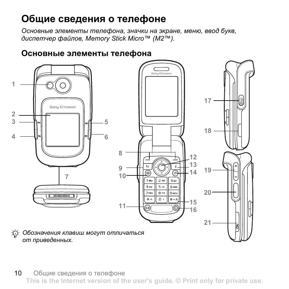 Общий телефон. Sony Ericsson z710i. Основные элементы телефона. Инструкция к телефону сони Эриксон. Сони Эриксон z710i инструкция.