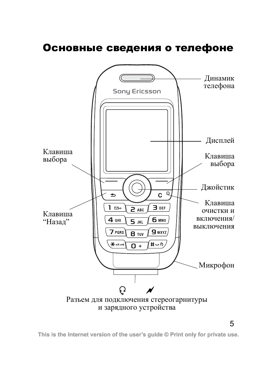 Кнопочный телефон инструкция. Сведения о телефоне. Инструкция к телефону. Устройство кнопочного телефона. Инструкция к телефону сони Эриксон.