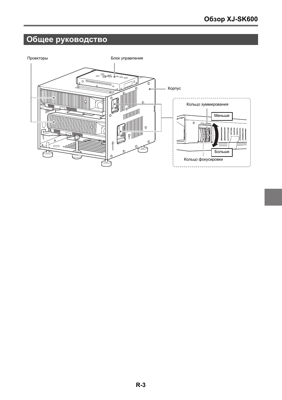 Nice 600 инструкция. Odeon av-600 инструкция. Kronseder KVT-600 инструкция. Инструкция к my World lb 600. Проектор Casio XJ-sk600.