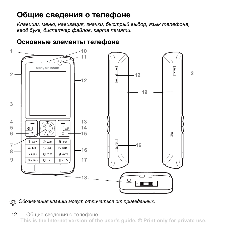 Элементы телефона. Телефон Sony Ericsson k300 схема. Общий телефон. Инструкция телефона ampldect595. Инструкция телефона OHO.