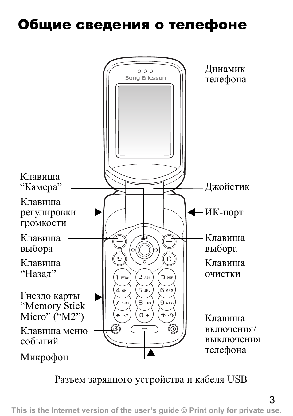 Sony Ericsson z310i характеристики
