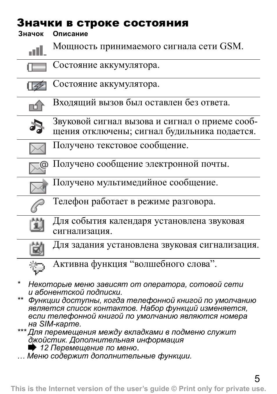 Значки строки. Значки в строке состояния. Иконки в строке состояния андроид. Значок телефона в строке состояния. Символы строки состояния на андроиде.