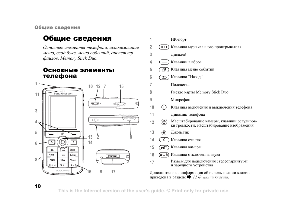 Sony ericsson k750i карта памяти