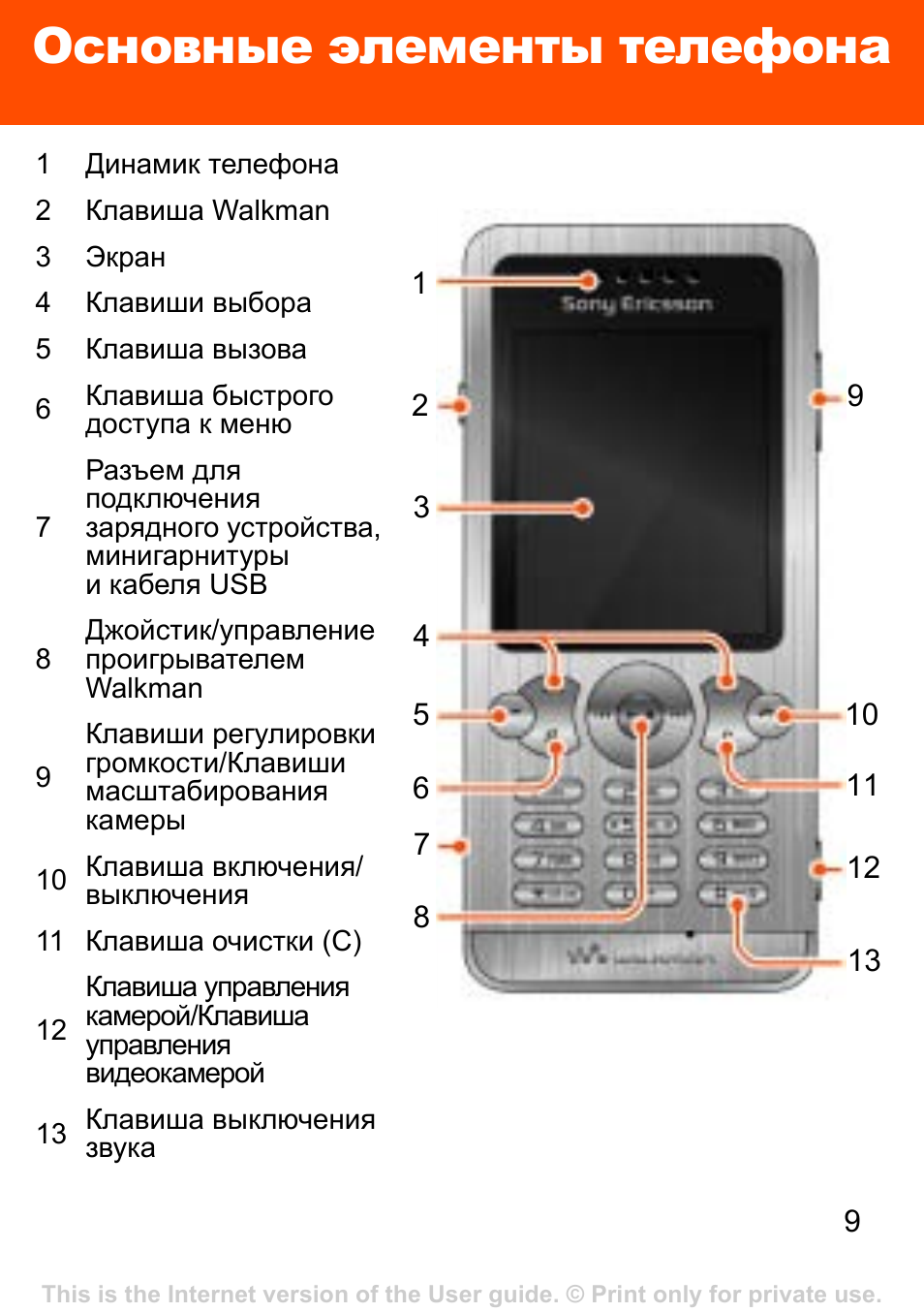 Элементы телефона. Инструкция к телефону. Инструкция по эксплуатации телефона. Инструкция эксплуатации телефона.