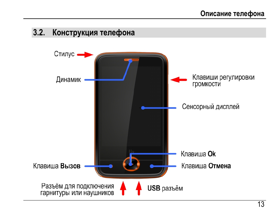 Описание телефона. Смартфон описание. Описать телефон. Описание телефона внешнее.