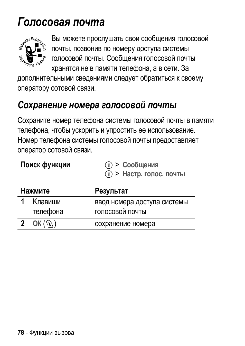 Голосовая почта. Что такое голосовая почта в мобильном телефоне. Голосовая почта летай. Номер голосовой почты IDC*86.