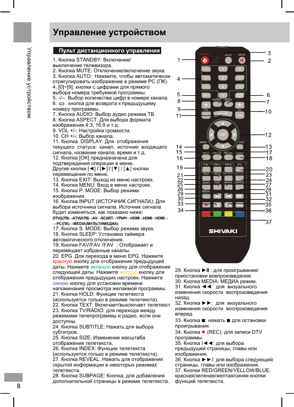 Shivaki stv 55led17 схема