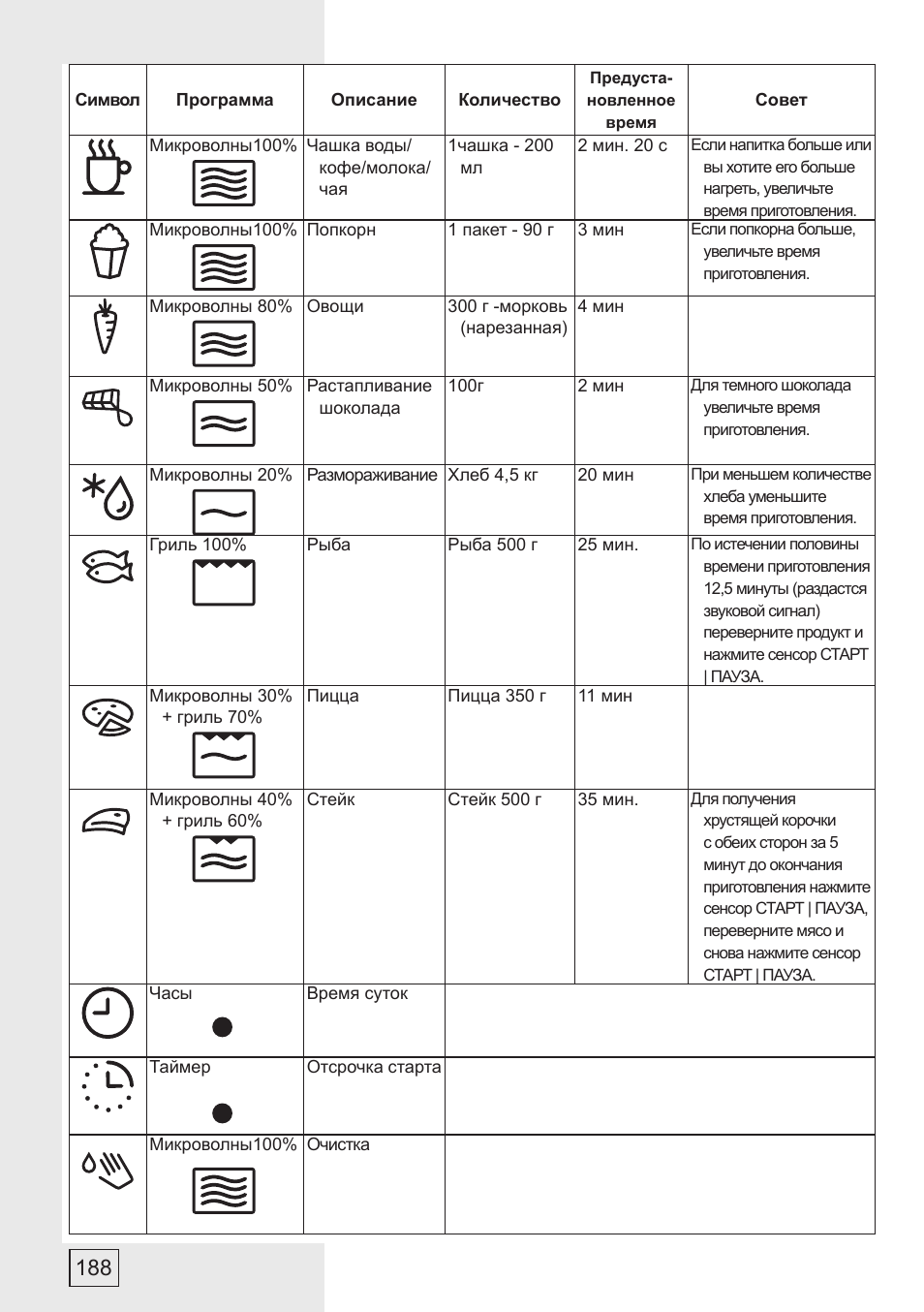 горение режим пицца фото 109