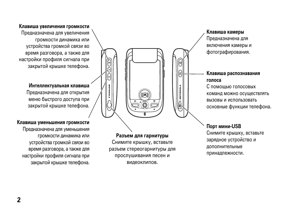 Motorola a1200e. Моторола s 1201 инструкция на русском. Моторола радиостанции инструкция по эксплуатации. Motorola gmtn6356 инструкция.