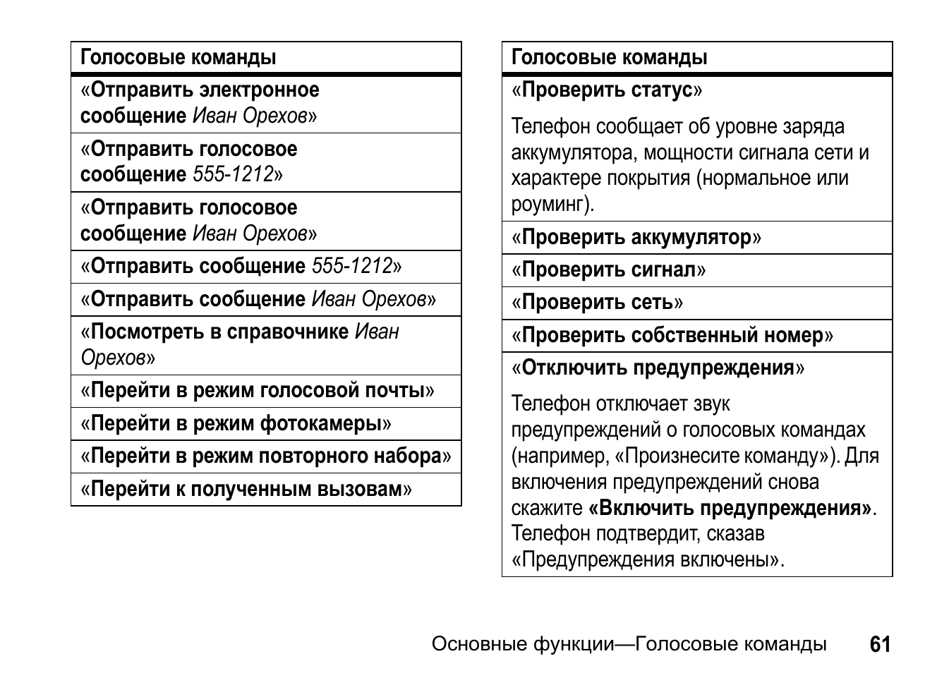 Голосовые команды