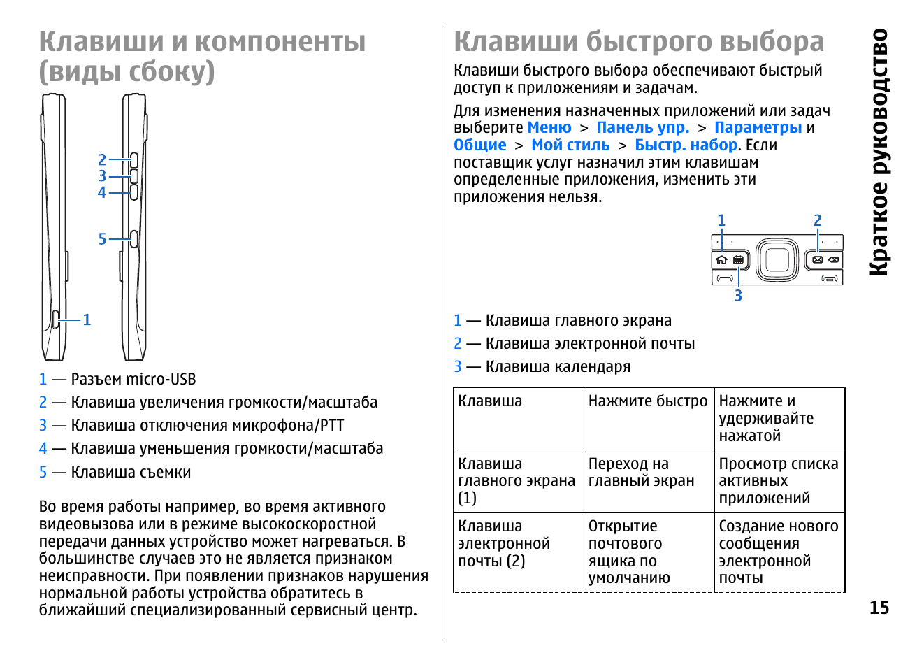 Инструкция 52