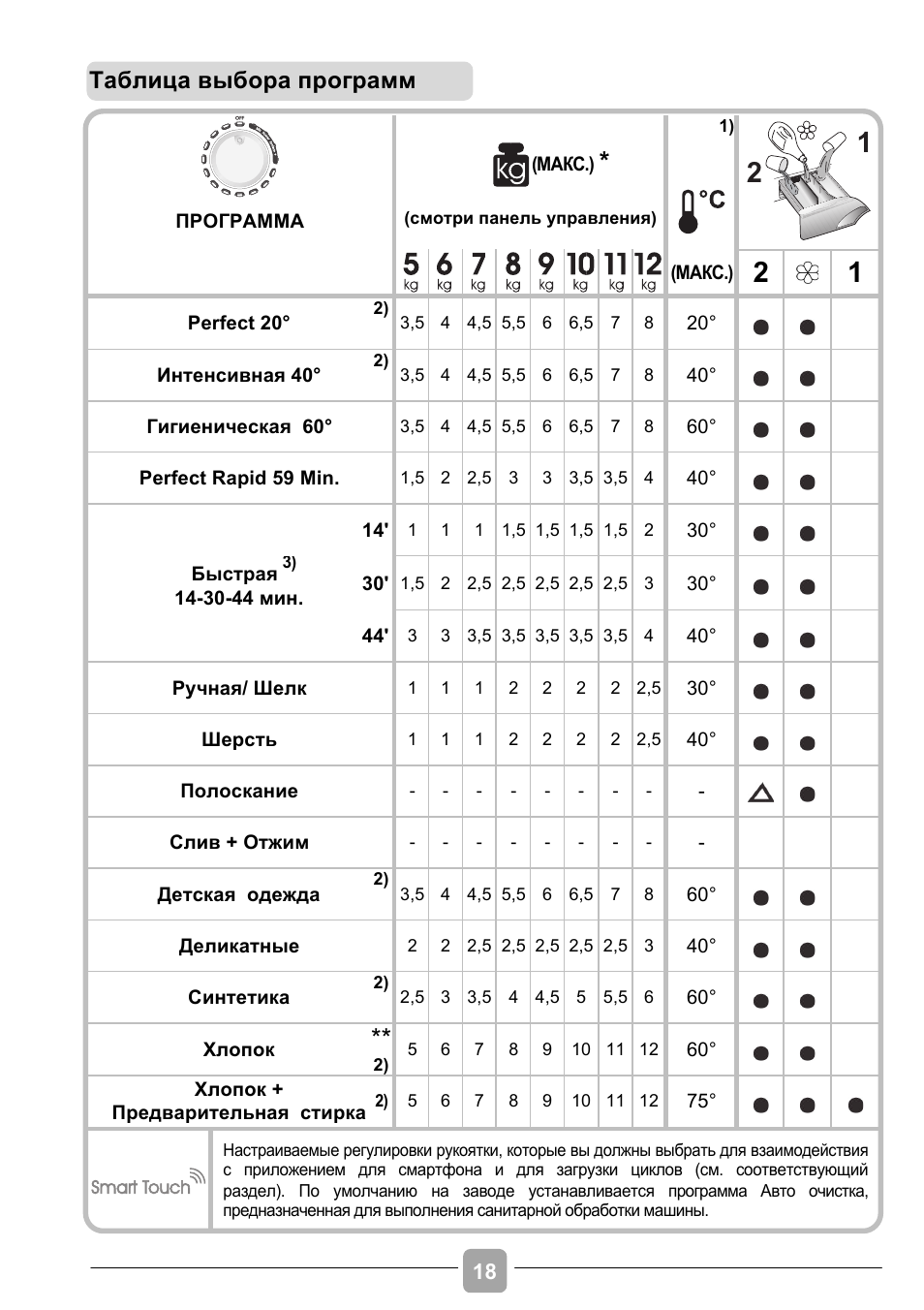 Программу стиральной машинки