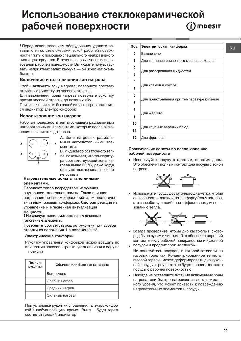 Инструкции плит аристон